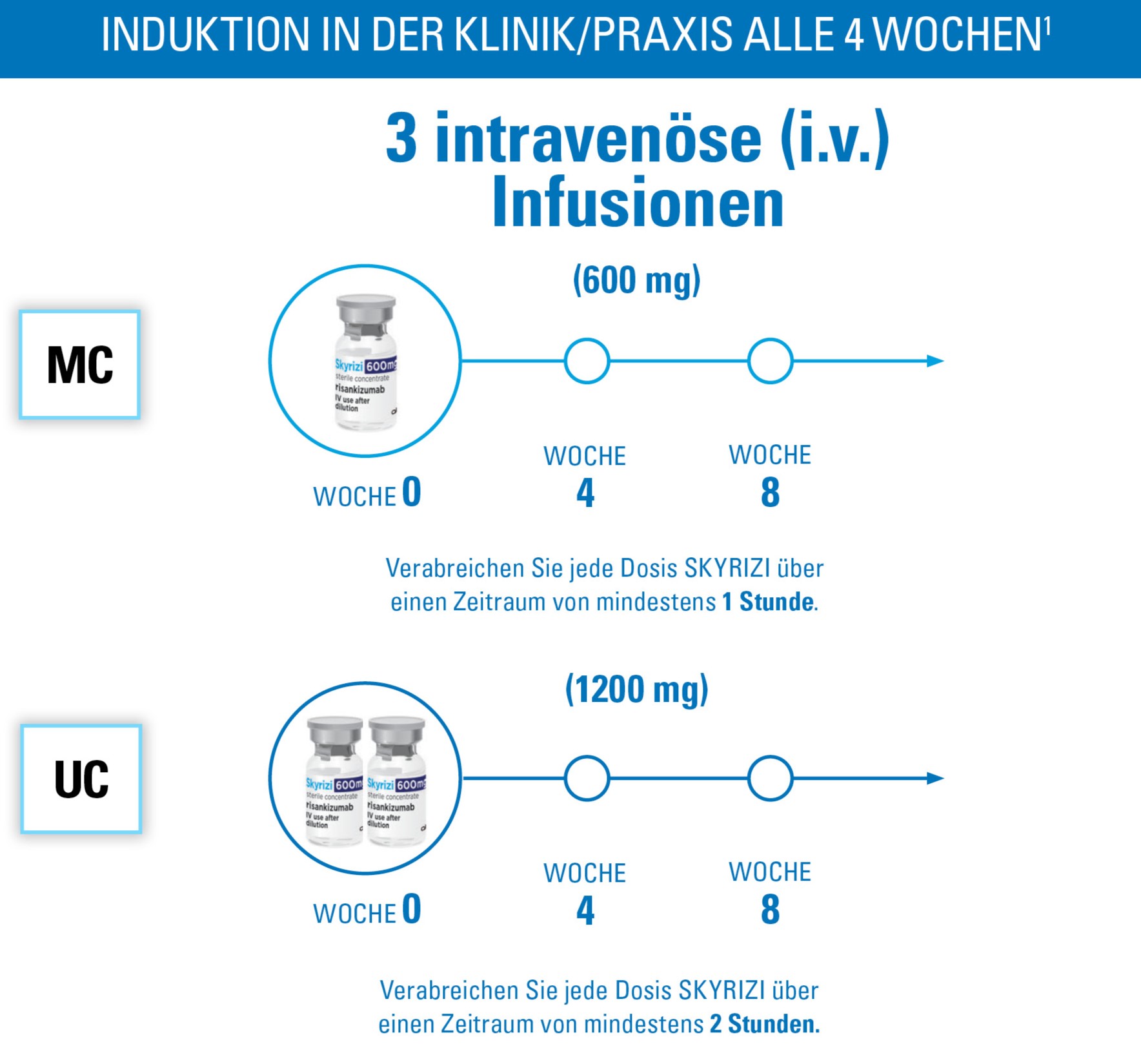 UC-MC-Induktion