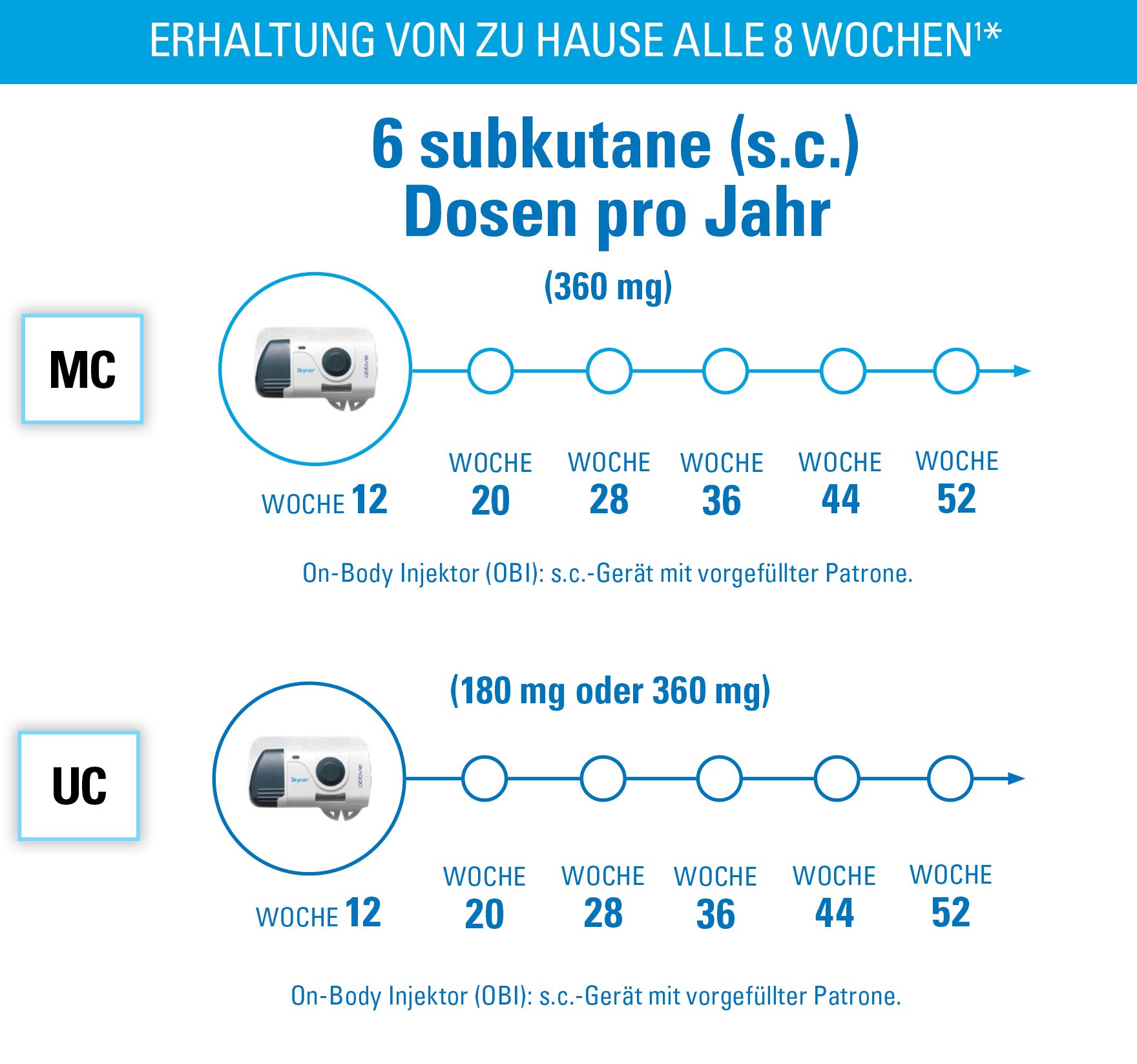 UC-MC-Erhaltung