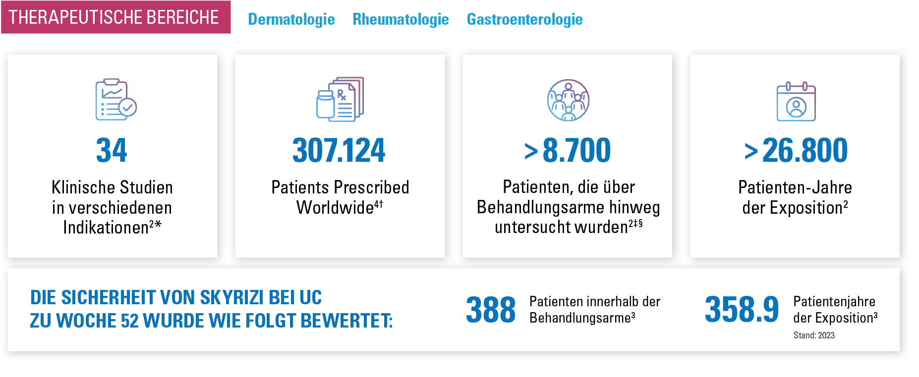 Bewährt in 9 klinischen Phase-3-Studien für 3 zugelassene Indikationen (Morbus Crohn, Plaque-Psoriasis und Psoriasis-Arthritis)